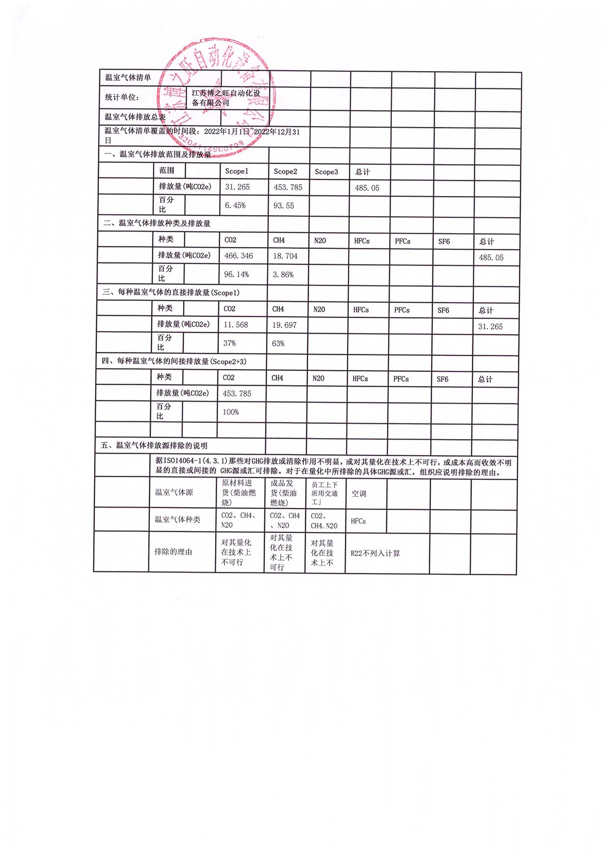 溫室氣體自查清單（博之旺）_頁面_2.jpg